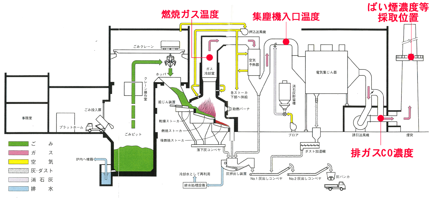 測定箇所